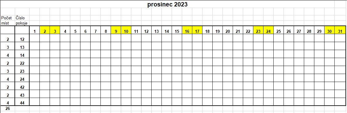 prosinec 2022